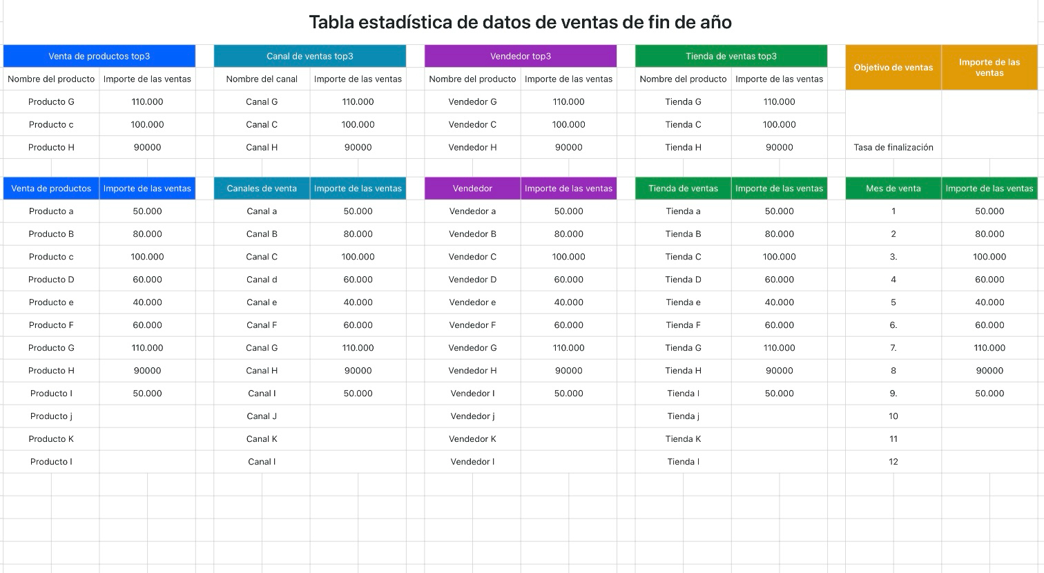Tabla estadística de datos de ventas de fin de año